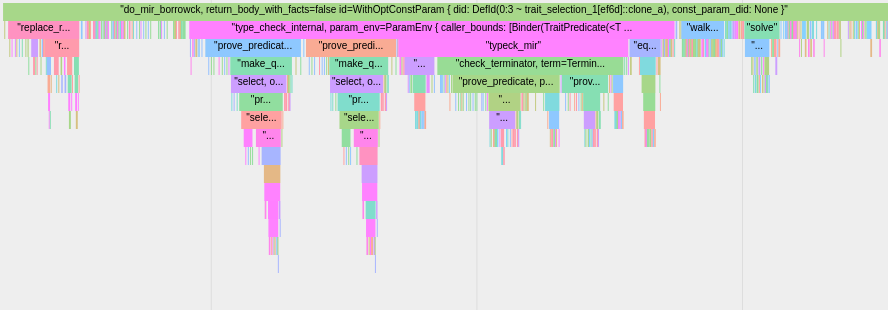 rustc borrowck tracing