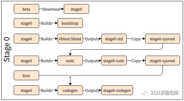 lrfrc.compilerustc.0