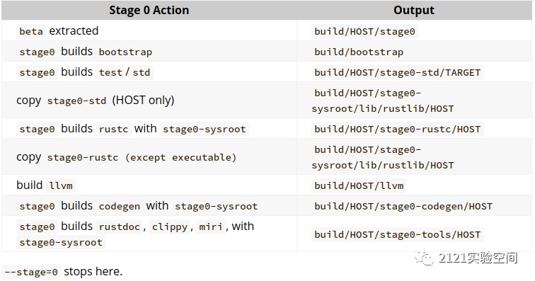 lrfrc.compilerustc.3