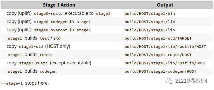 lrfrc.compilerustc.4