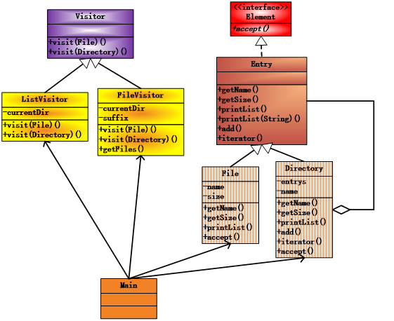 file_visitor_design.